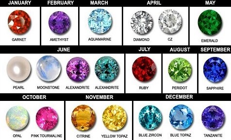 Gemstones